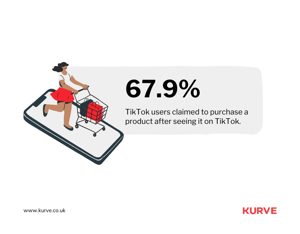 How Much Does It Cost to Advertise on TikTok in 2024?
